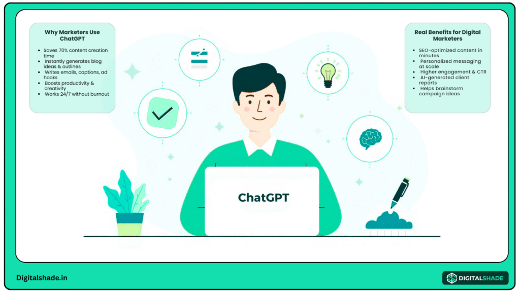 AI content writer generating blogs, emails, and marketing ideas fast

